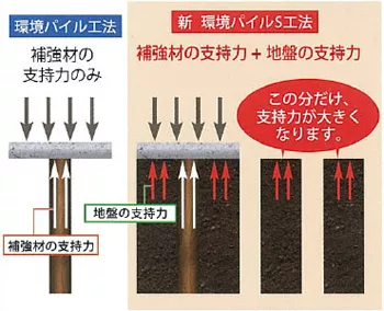 環境パイル工法